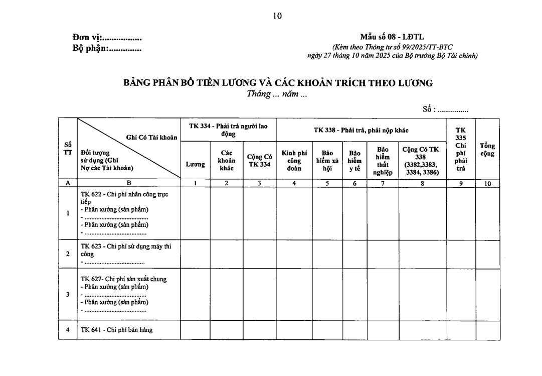 Bảng phân bổ tiền lương và BHXH